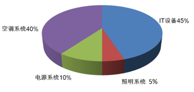Flownex在智能化数据中心的应用有哪些