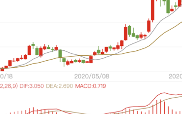小米股价大涨,盘中最高涨幅8.02%