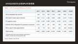 移动GPU或成主流趋势,IMG如何赋能国产芯片?