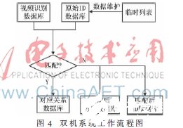 阅读器