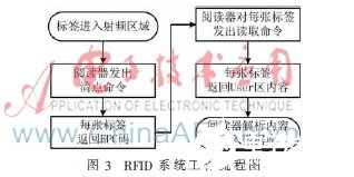 阅读器