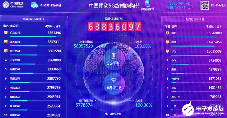 OPPO加快5G产品的迭代节奏,助力5G行业快速...