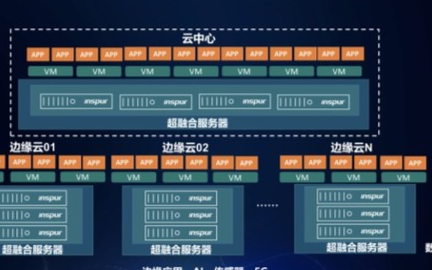聚焦浪潮超融合打通云边端 智慧风电场呼之欲出