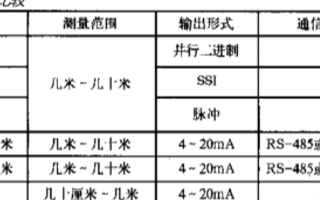 基于磁浮子接点式小量程就地显示功能的液位传感器的设计实现