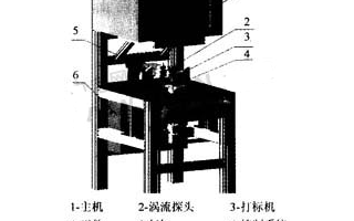基于PLC可编程控制器实现涡流检测装置的功能设计