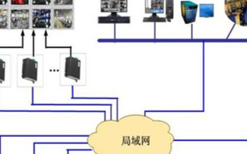 智能小区视频监控管理系统的结构组成和应用设计方案