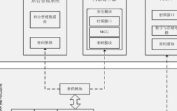基于非接触式IC卡的门禁系统的设计与实现