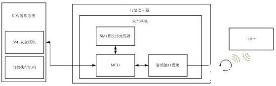 门禁系统