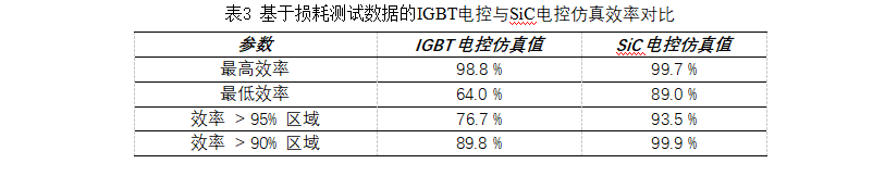 IGBT