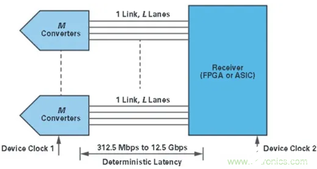 FPGA