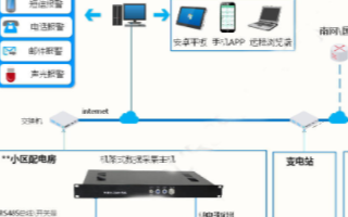 基于传感器技术实现智能环境监控系统的方案设计