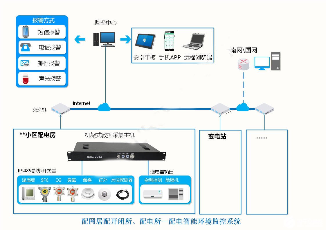 基于传感器技术实现智能环境监控系统的方案设计