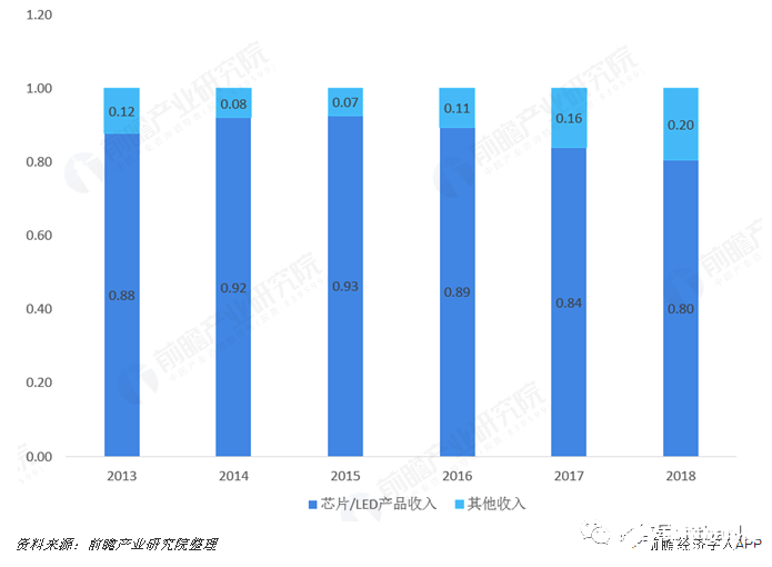 国内半岛·综合中国官方网站前10的芯片公司有哪些？(图8)