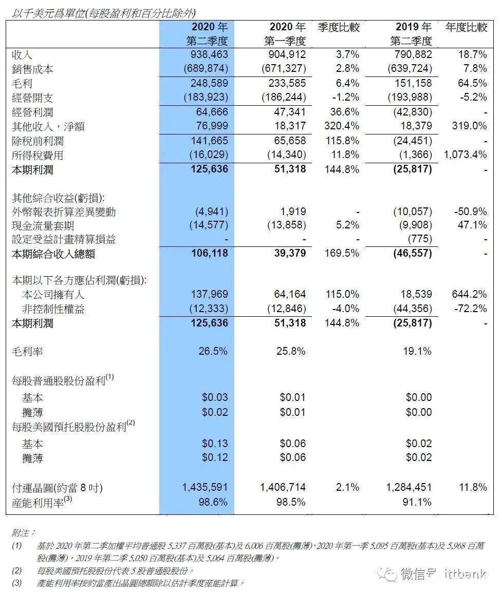 国内半岛·综合中国官方网站前10的芯片公司有哪些？(图10)