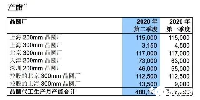 国内半岛·综合中国官方网站前10的芯片公司有哪些？(图11)