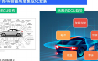汽车电子和汽车电源IC在增强集成化,集成化方案帮...