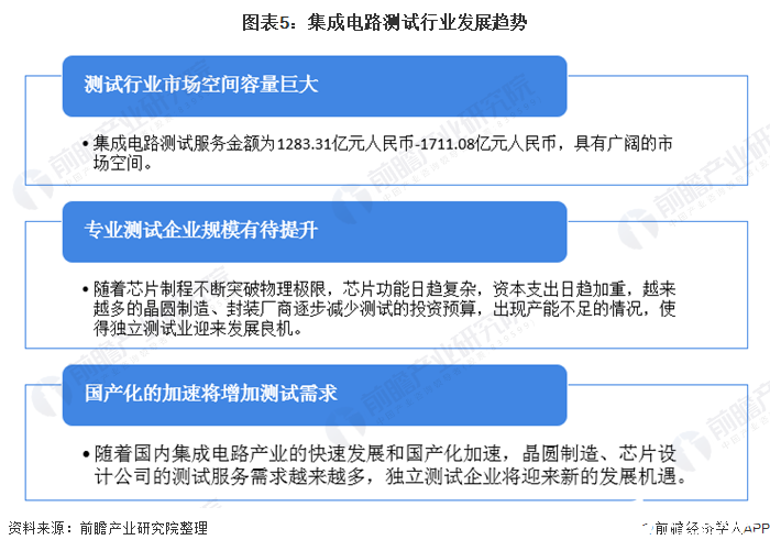 图表5:集成电路测试行业发展趋势