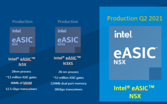 Intel付得起xPU的巨额尾款吗?