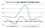 2020年中国工业机器人行业调研报告