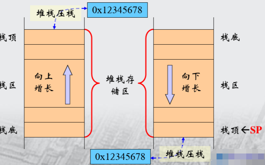 <b class='flag-5'>ARM</b><b class='flag-5'>處理器</b>的尋址方式和<b class='flag-5'>指令集</b>介紹