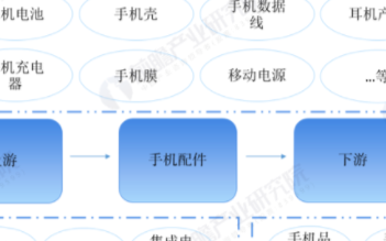 中国集成电路产业销售额为3539亿元,同比增长1...