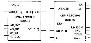 基于APEX20K和ARM7 TDMI-S微处理器实现通用智能传感器IP核的设计