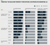 吴汉明:中国芯呼唤产业导向的技术支持