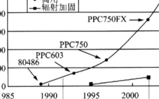 SEL保护电路原理及在双机系统中的应用设计