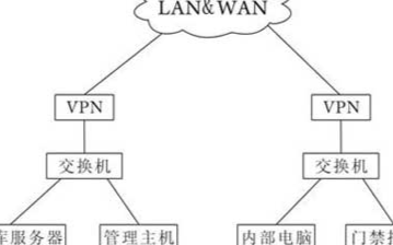 基于TCP/IP通信服务的网络门禁系统的安装及方...
