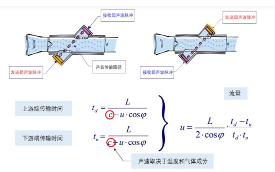 超声波传感器在肺功能检查仪<b class='flag-5'>中有</b><b class='flag-5'>什么样</b>的<b class='flag-5'>作用</b>