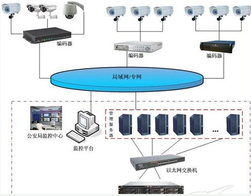 基于SkySANSS1500设备的视频监控存储方案的特点与实现