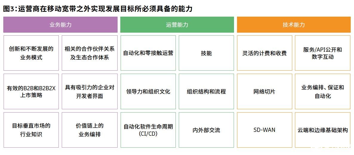 数字化转型带来新一代企业专网需求,运营商具备独特...