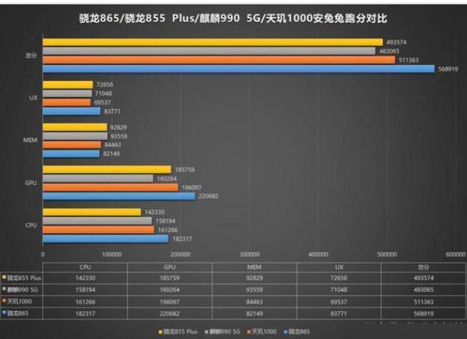 麒麟990的手机有哪些_麒麟990跑分安兔兔