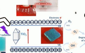生物3D打印皮肤传感器,紫外线问题的增材制造解决...