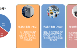 安森美半导体创新技术应对汽车感知新挑战