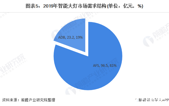 车灯企业排名_汽车车灯图解大全图片
