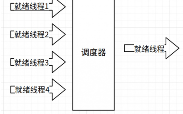 <b class='flag-5'>RTThread</b>操作系統(tǒng)的調(diào)度設(shè)計(jì)原理是怎樣的