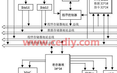 嵌入式DSP处理器μDSP的体系结构 六级流水线设计与指令系统阐述