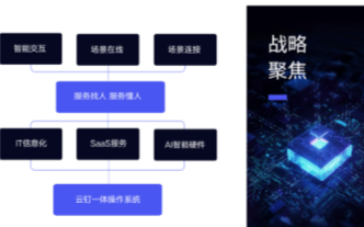 人工智能领域企业魔点科技获1.2亿元C轮融资