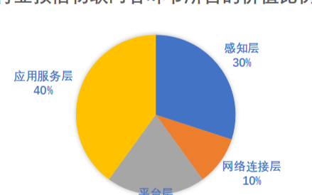 当代物联网平台厂商:不断洗牌,不断有新玩家涌入