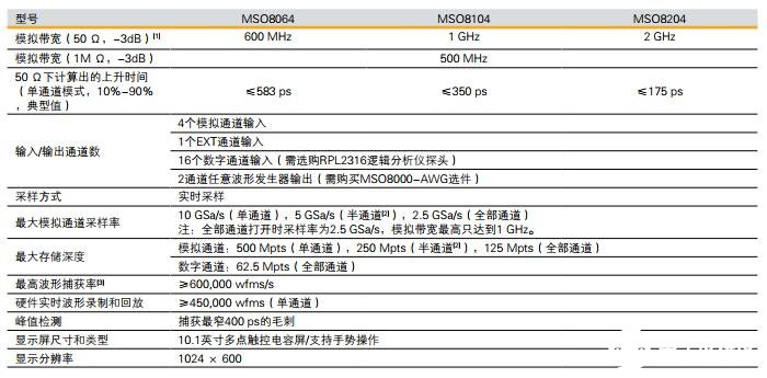 普源MSO8000系列數字示波器的主要性能指標和特點分析