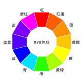 机器视觉光源颜色的选择攻略