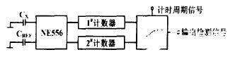 非接触式电容传感器的特点、调试及防扰措施