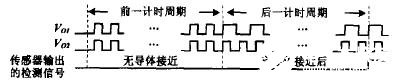 计数器