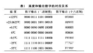 电源