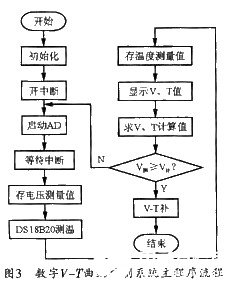 电源