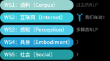 NLP到底该怎么搞?