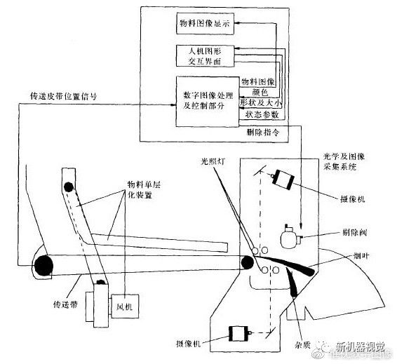 机器视觉