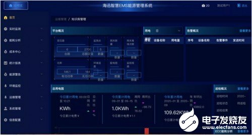 3D可视化技术方案在能源行业中的应用分析