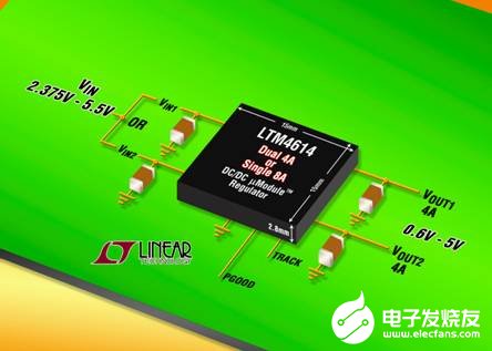 DC/DC uModule稳压器系统LTM4614的特点性能及应用范围